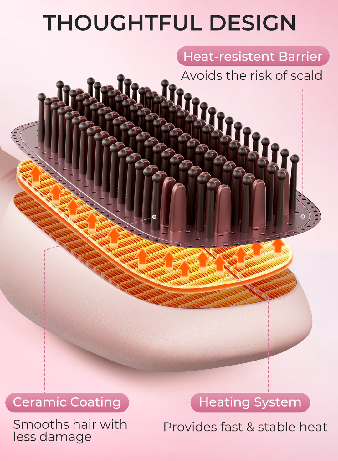 Doscher 3-in-1 Hair Dryer Brush – Ceramic Hot Air Styler & Volumizer